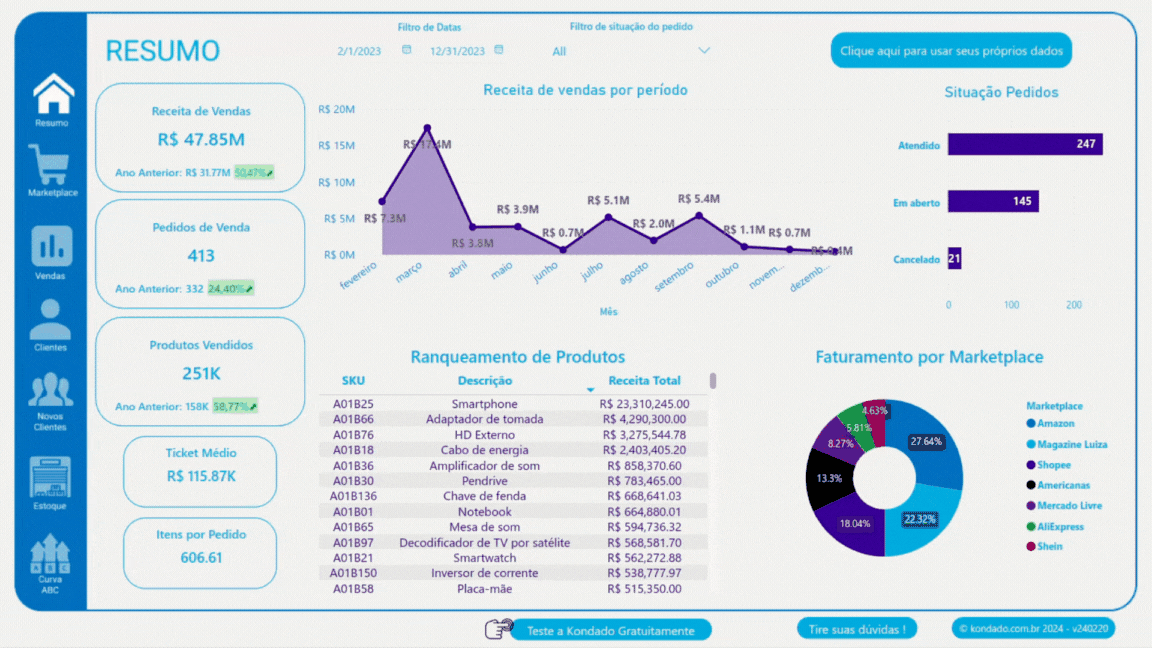 Dashboard Tiny ERP no Power BI: navegação entre as páginas Resumo, Curva ABC de Produtos e Clientes