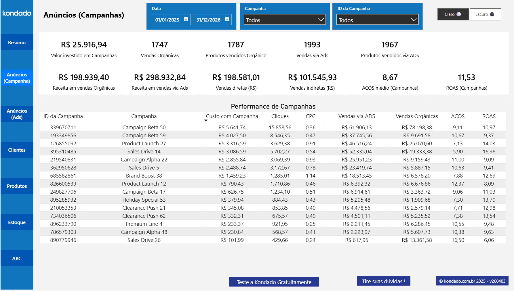 Anúncios por campanha Mercado Livre Power BI