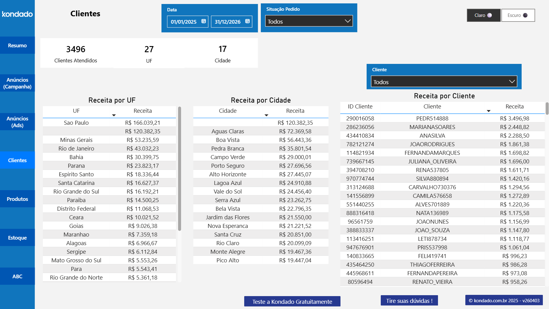 Clientes Mercado Livre Power BI