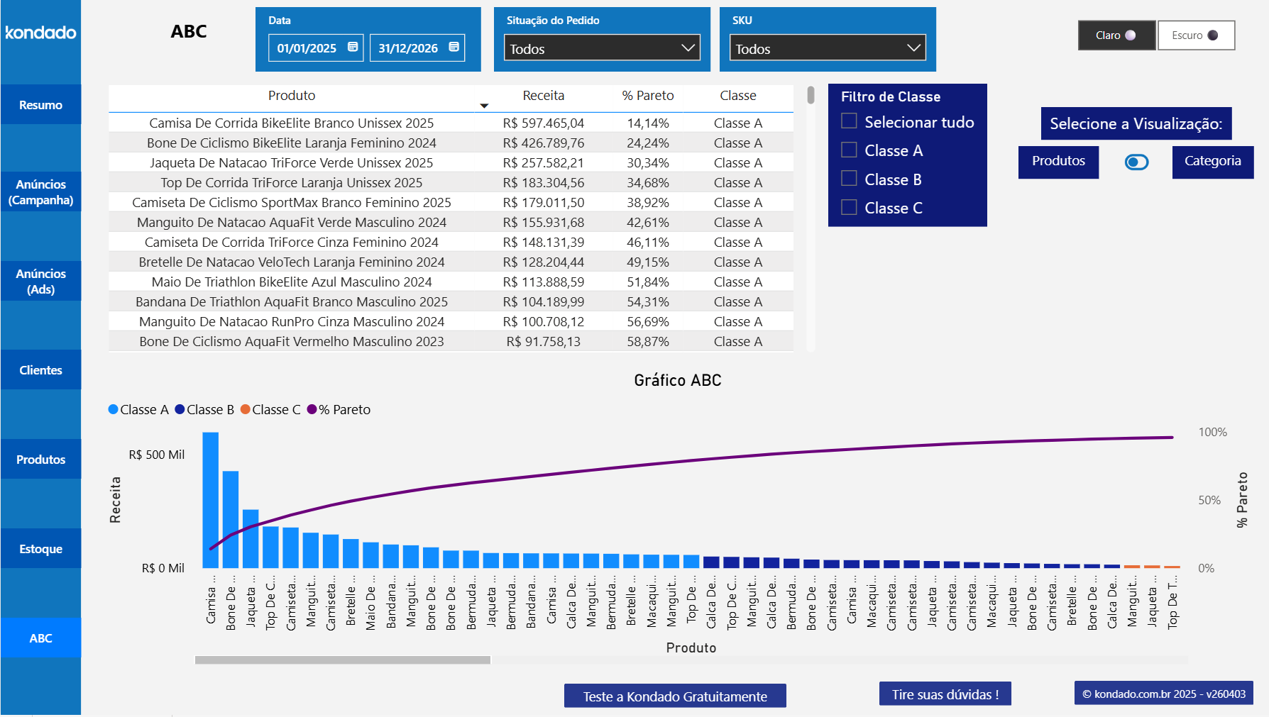 Curva ABC Mercado Livre Power BI