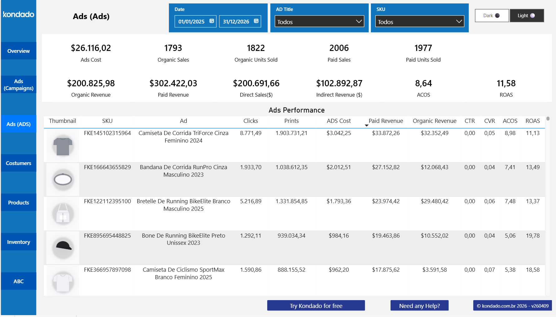 Mercado Libre Power BI Ads - Ad level
