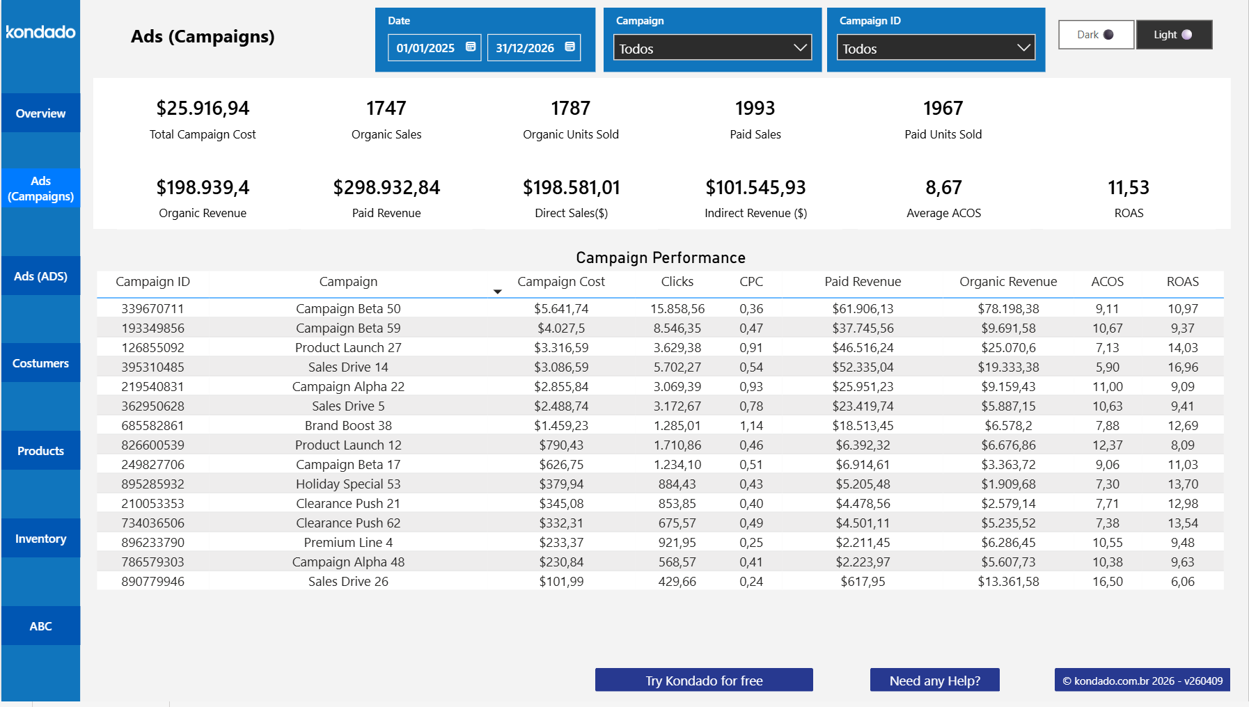 Mercado Libre Power BI Ads Campaigns