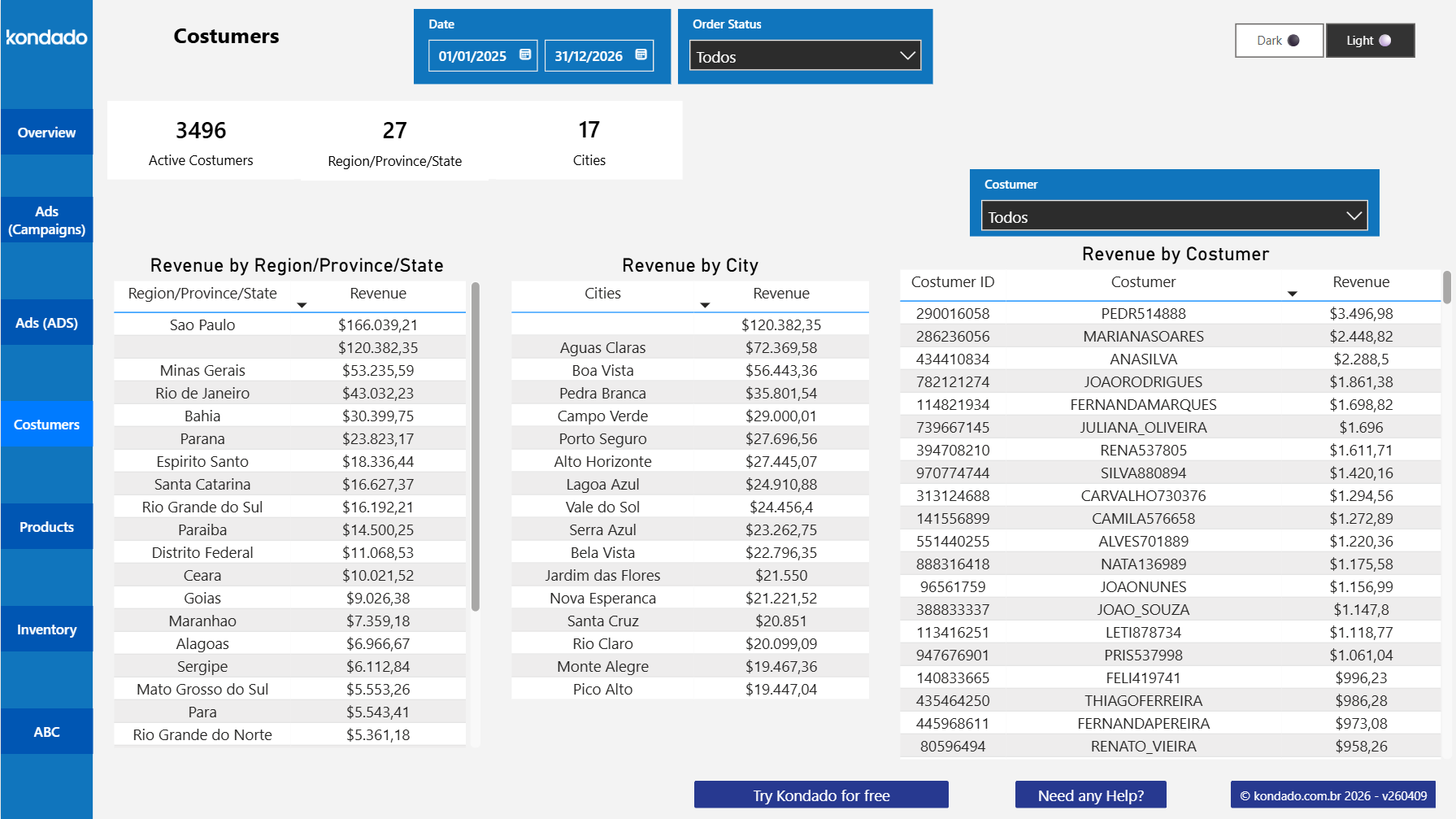 Mercado Libre Power BI Customers