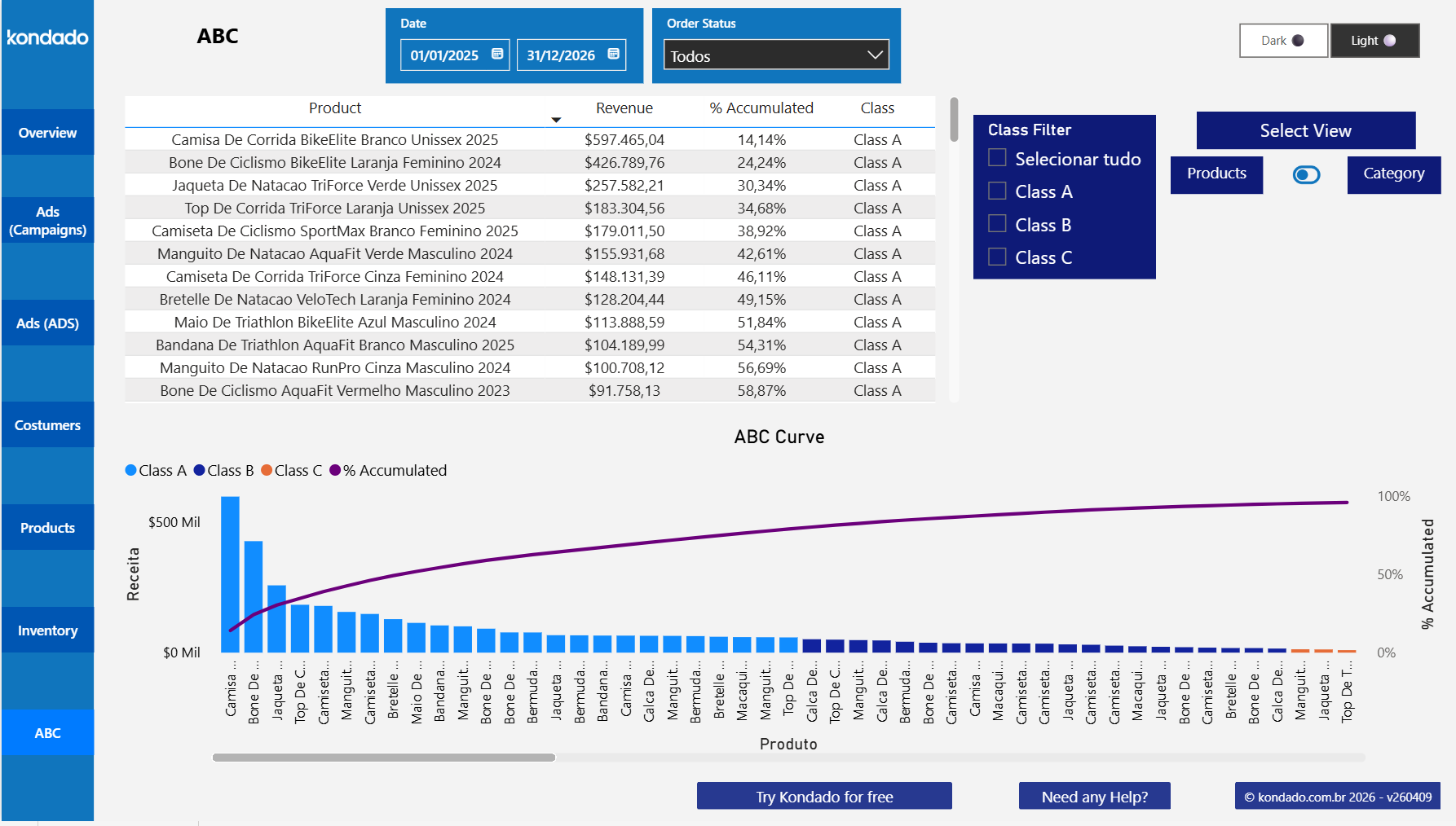 Mercado Libre Power BI ABC Curve