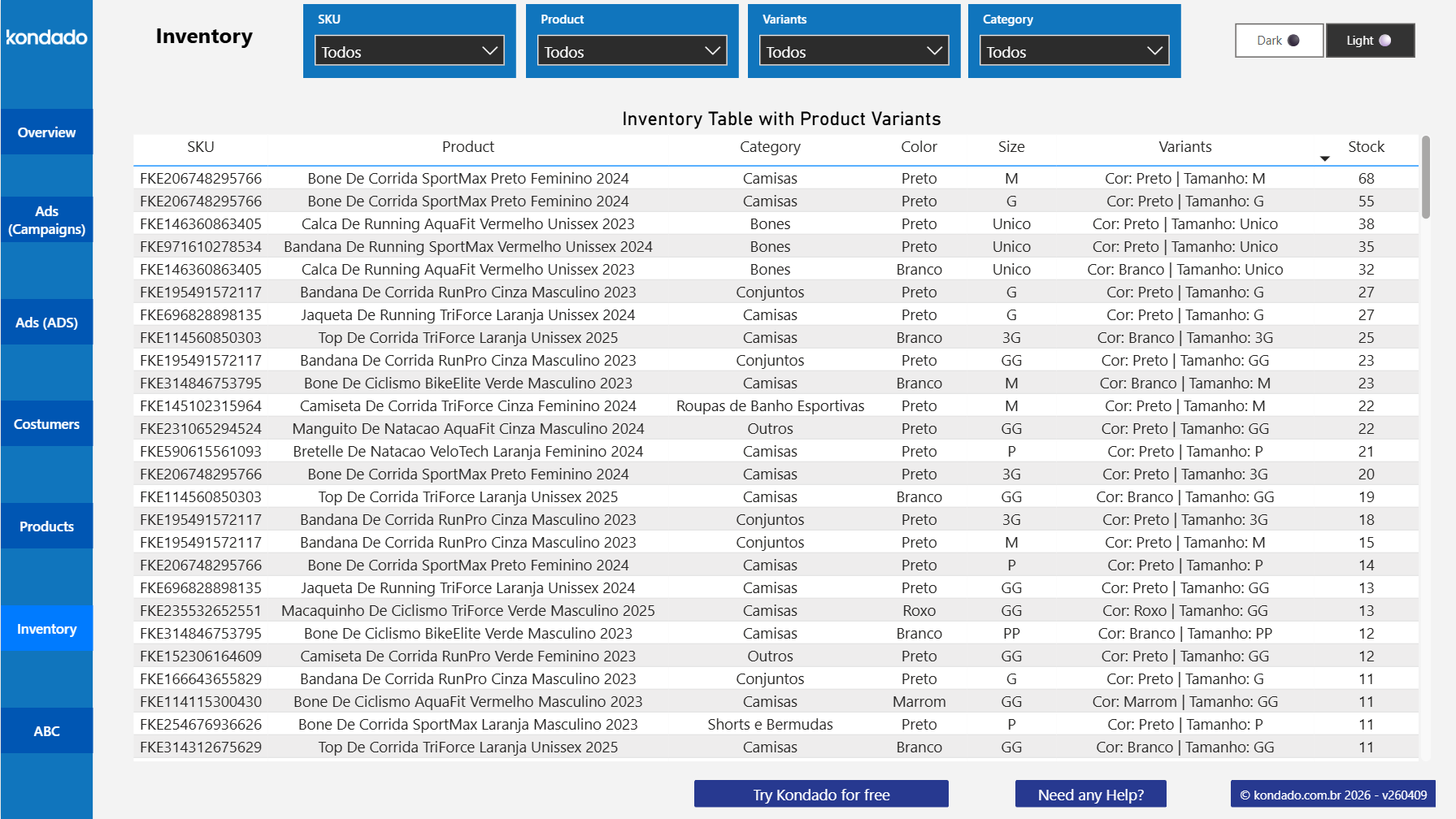 Mercado Libre Power BI Inventory