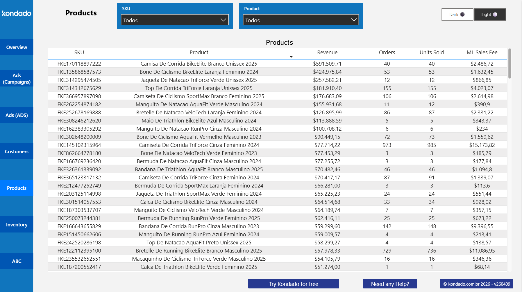 Mercado Libre Power BI Products