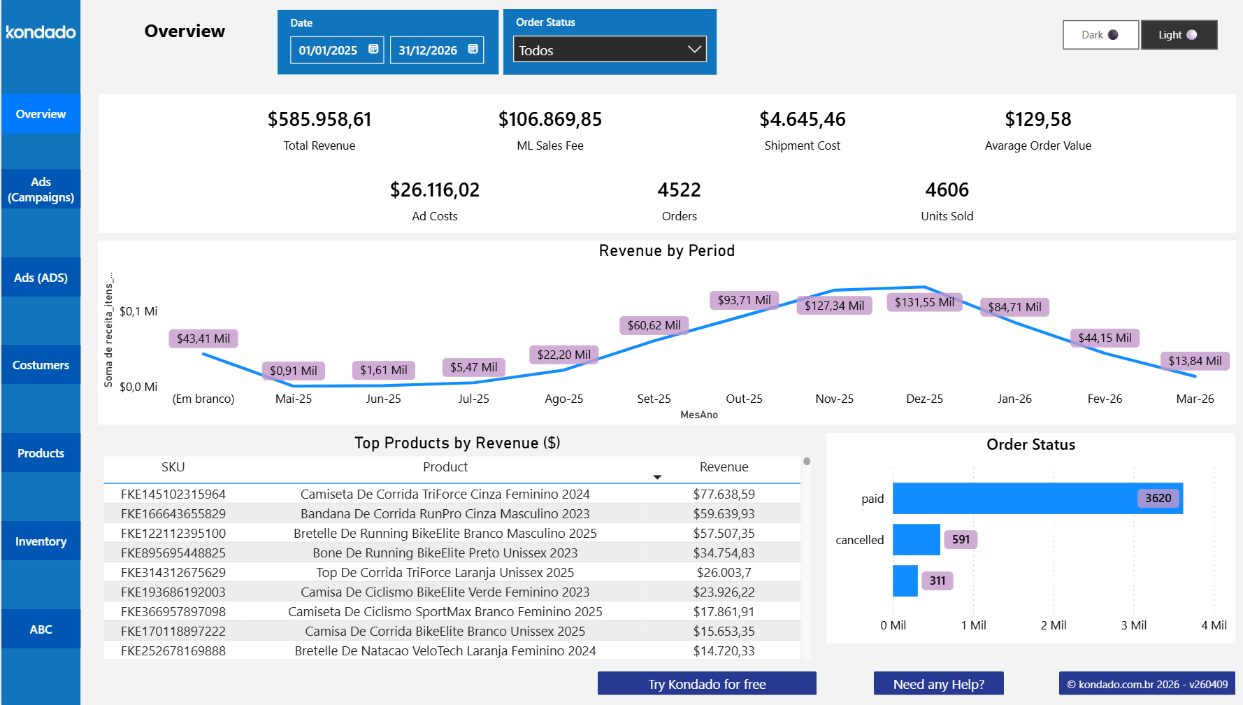 Mercado Libre Power BI Overview