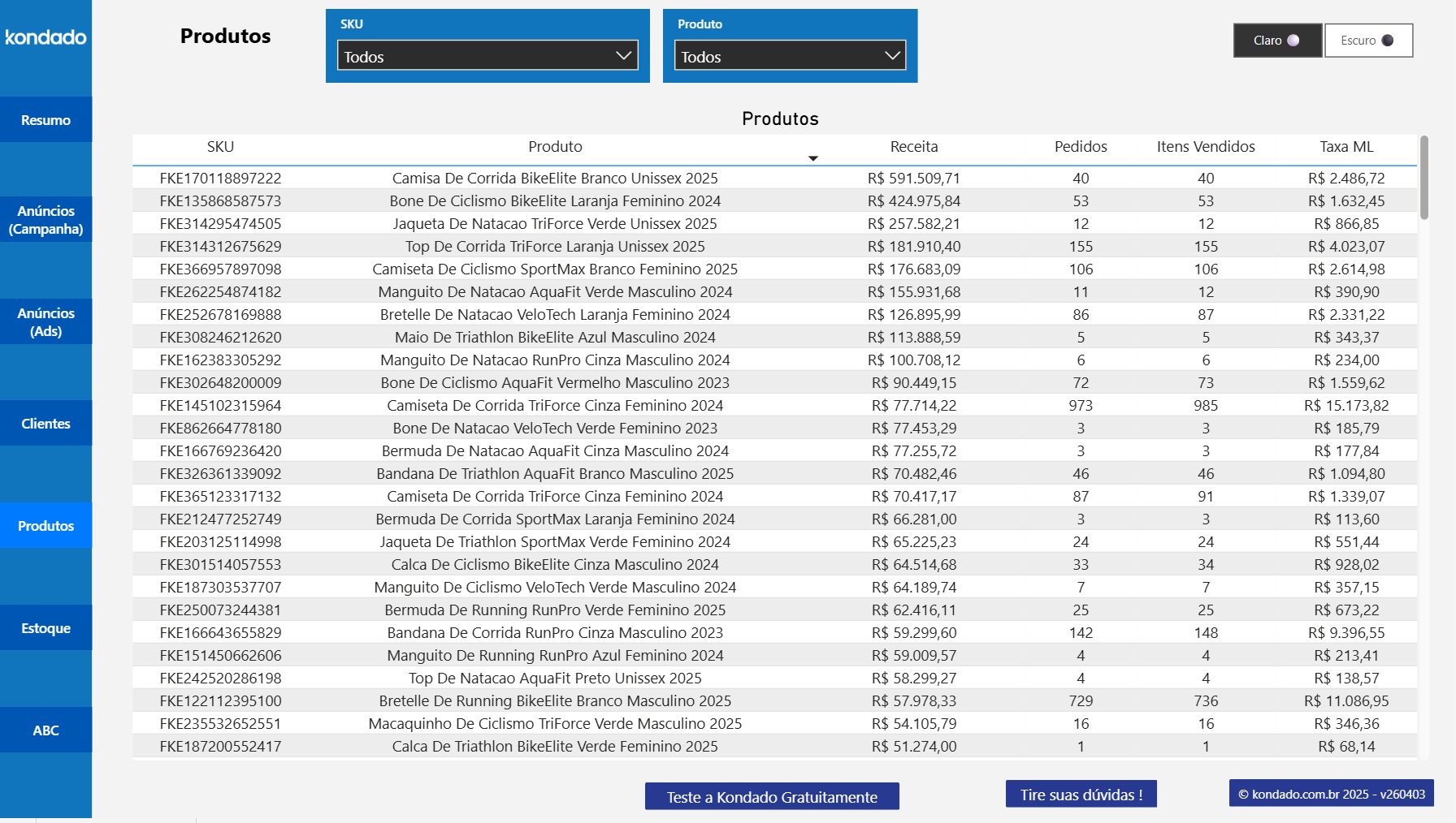 Produtos Mercado Livre Power BI