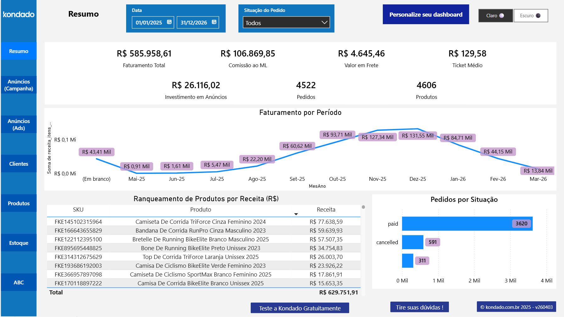 Resumo do dashboard Mercado Livre no Power BI