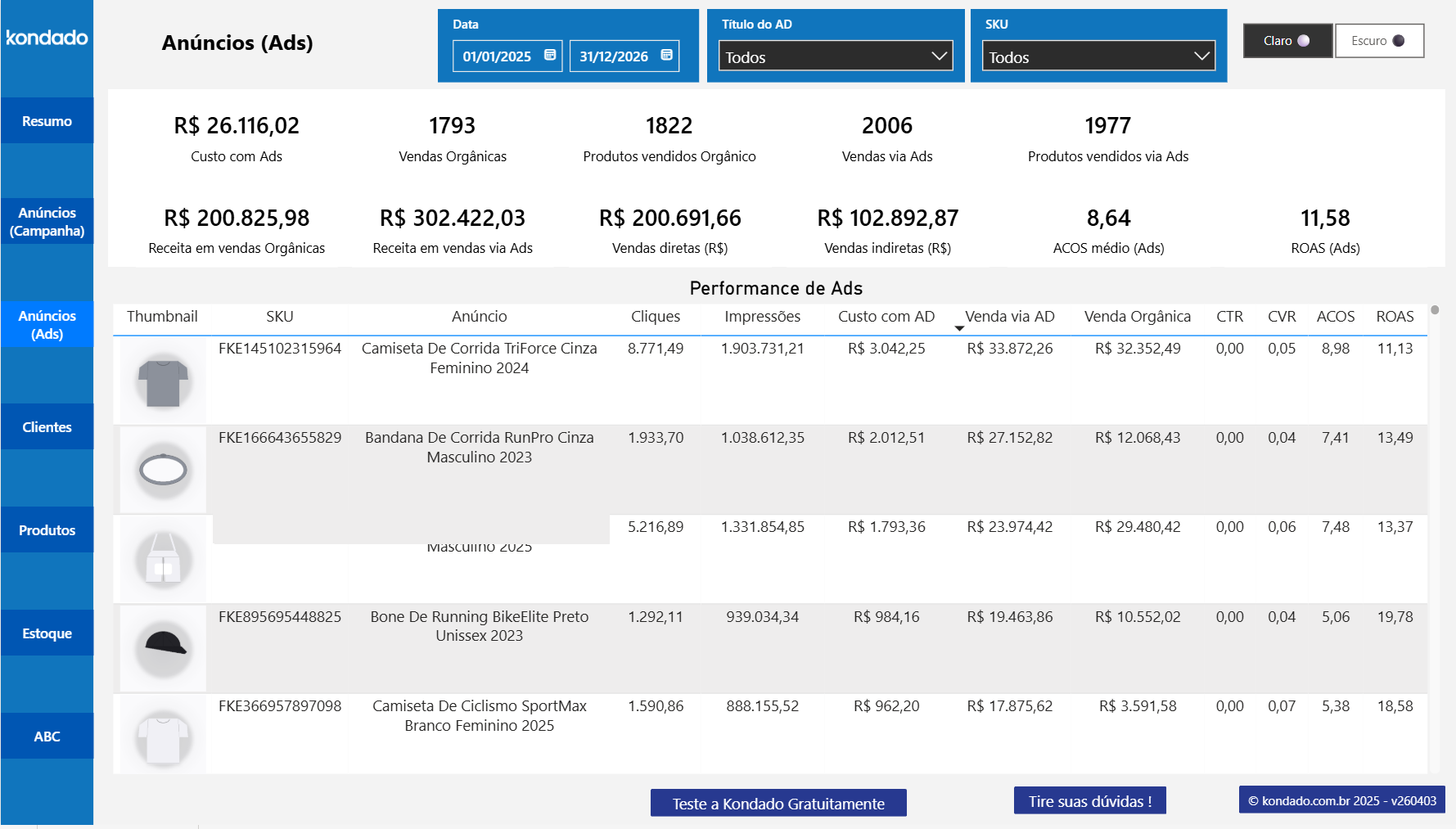 Anúncios individuais Mercado Livre Power BI