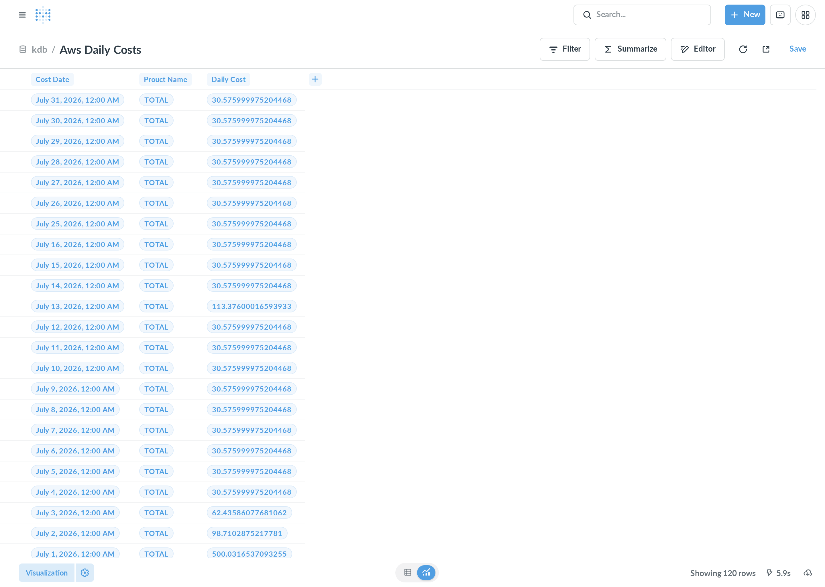 Browsing a Via Kondado destination table in Metabase.