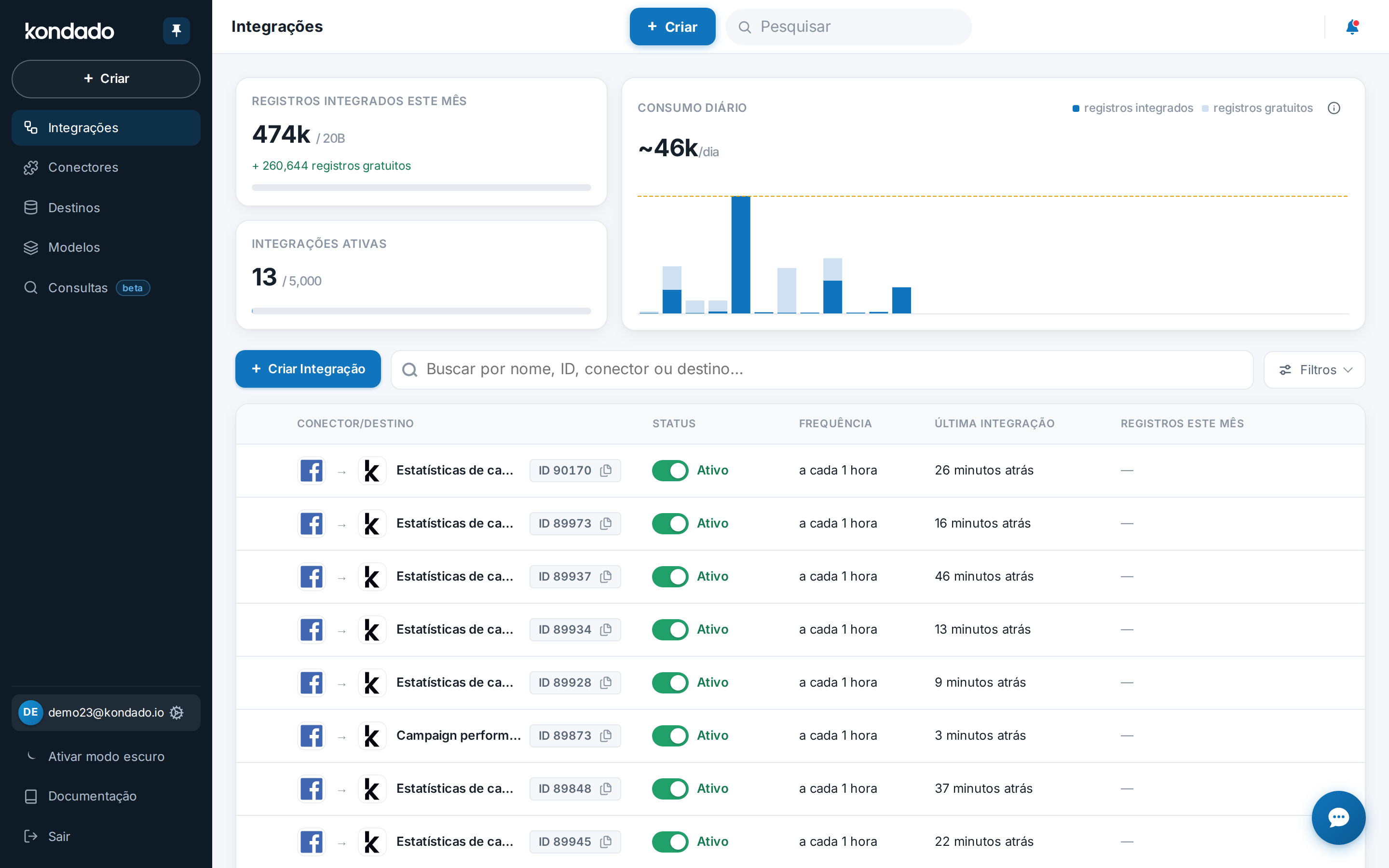 Lista de integrações ativas