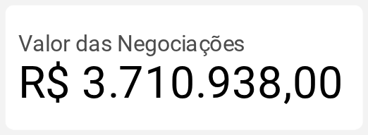 Valor das Negociações