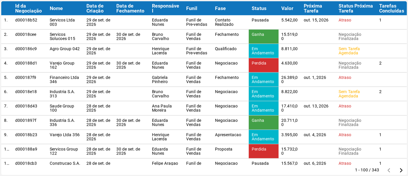 Lista de Negociações