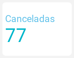 Canceladas