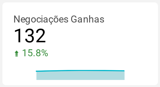 Negociações Ganhas