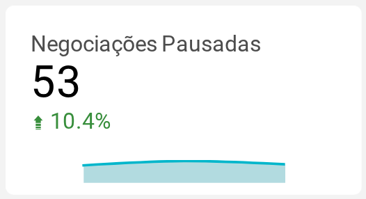 Negociações Pausadas