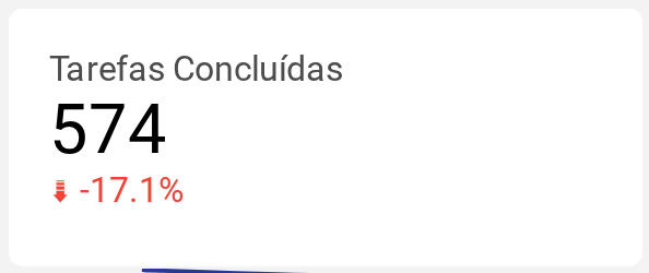 Tarefas Concluídas
