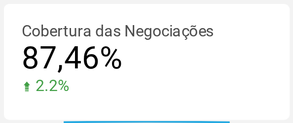 Cobertura das Negociações