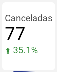 Canceladas