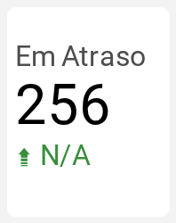 Em Atraso