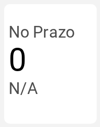 No Prazo