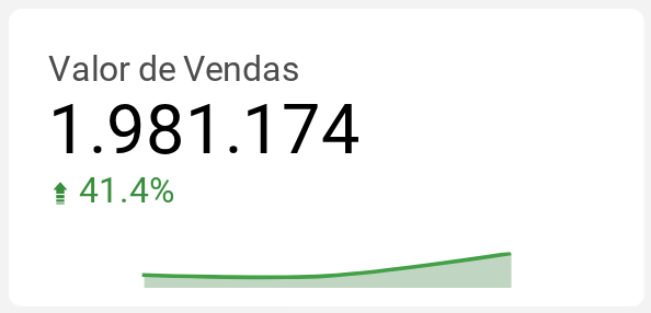 Valor de Vendas