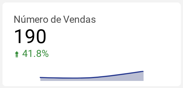 Número de Vendas