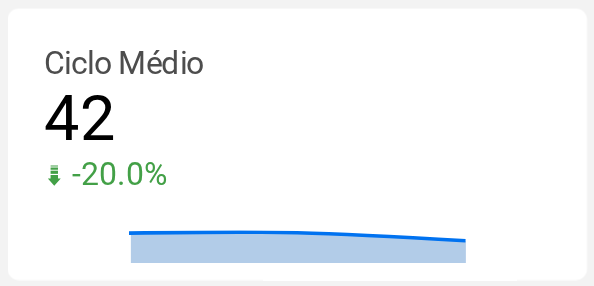Ciclo Médio