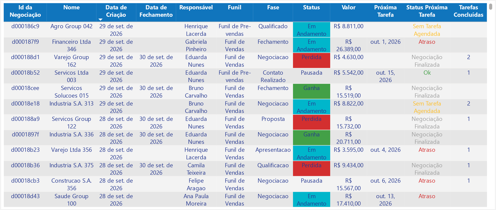 Lista de Negociações