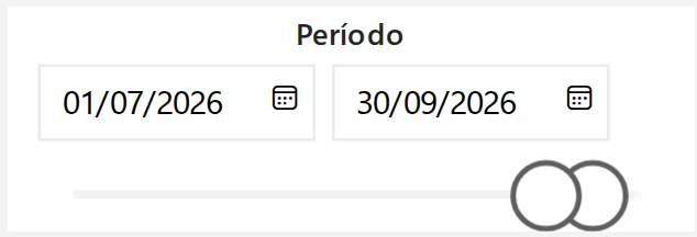 Período