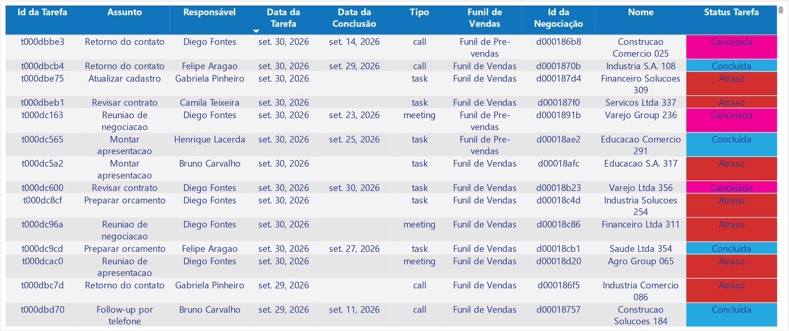 Lista de Tarefas
