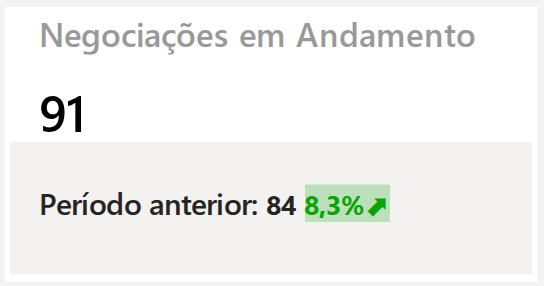 Negociações em Andamento