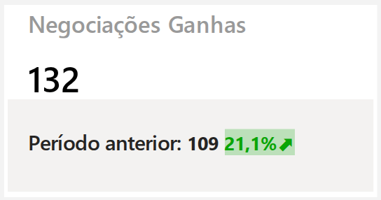 Negociações Ganhas
