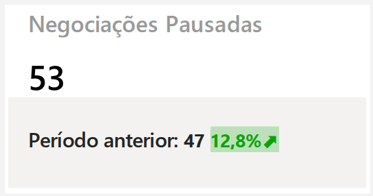 Negociações Pausadas