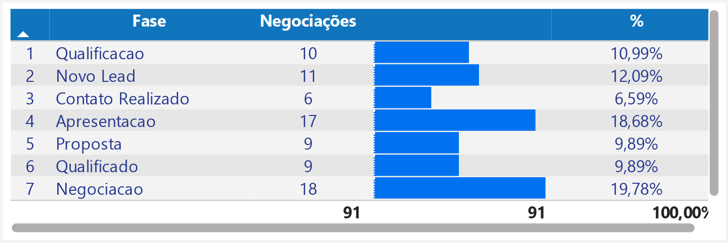 Fase