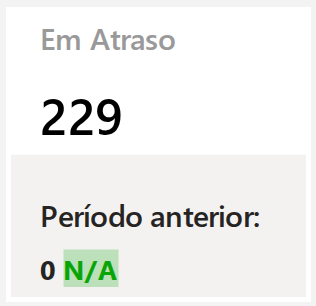 Em Atraso