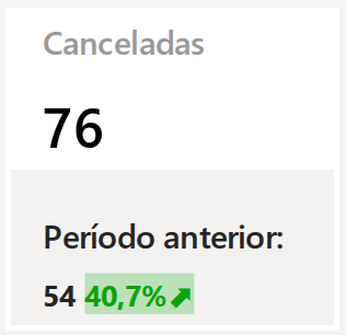 Canceladas