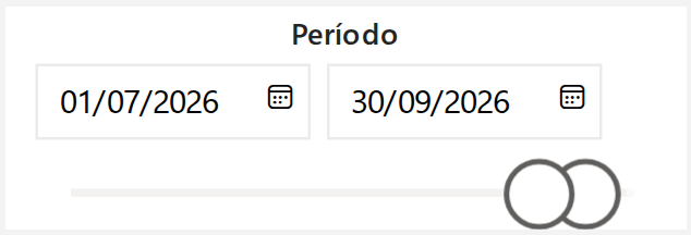 Período