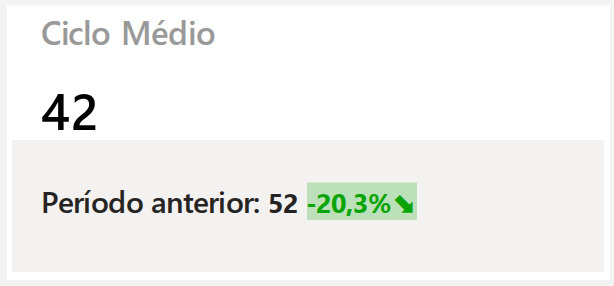 Ciclo Médio