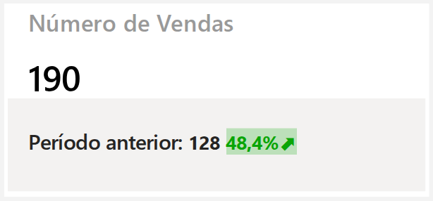 Número de Vendas