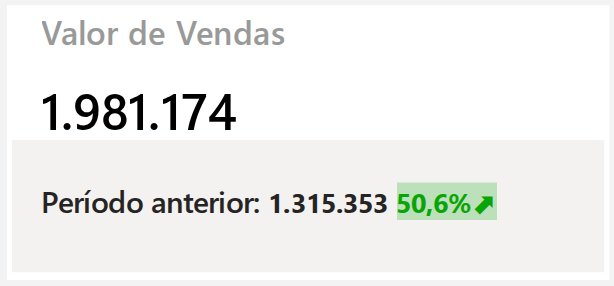 Valor de Vendas