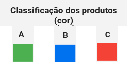 Classificação dos produtos (cor)