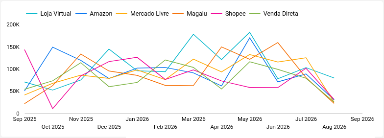 Receita de Produtos Mensal por Loja (R$)