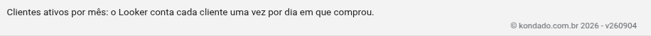 Nota do gráfico Clientes Ativos