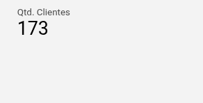 Qtd. Clientes