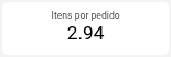 Itens por pedido