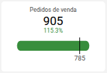 Pedidos de venda