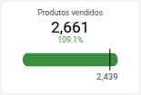 Produtos vendidos