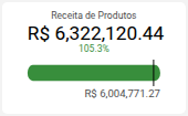 Receita de Produtos